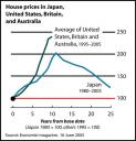 Economist Home Prices